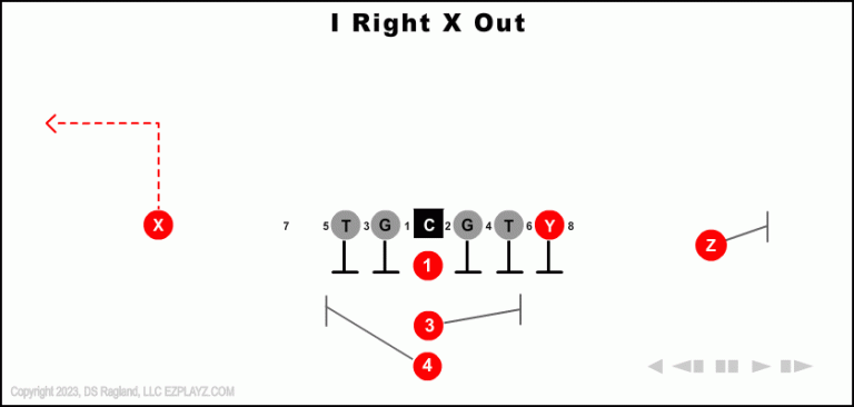 i-right-x-out--youth-football-play