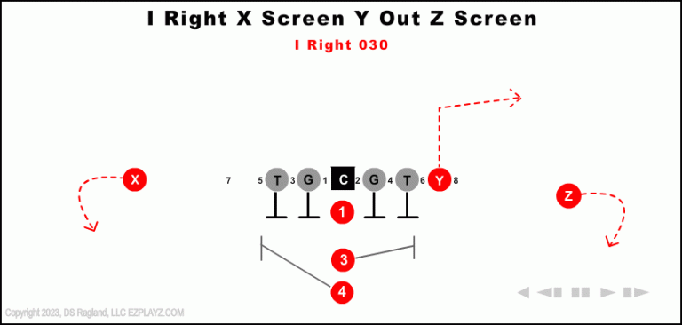 i-right-x-screen-y-out-z-screen-030--youth-football-play