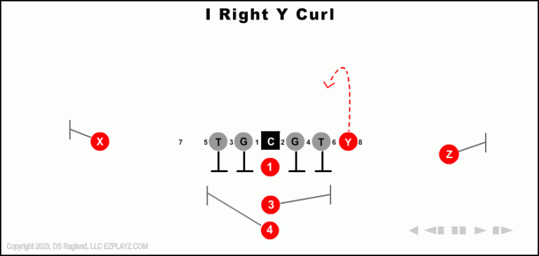 i-right-y-curl--youth-football-play