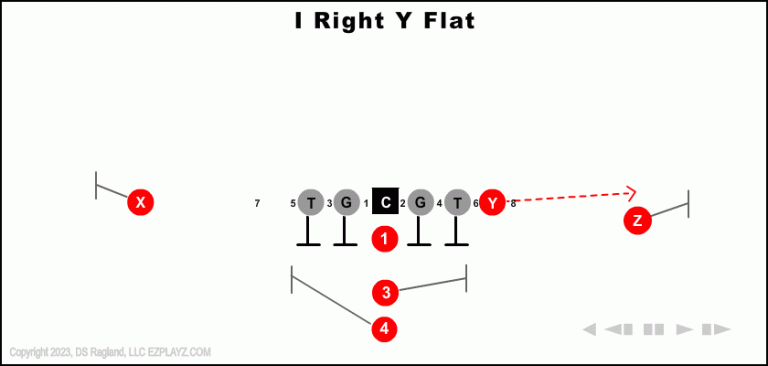 i-right-y-flat--youth-football-play