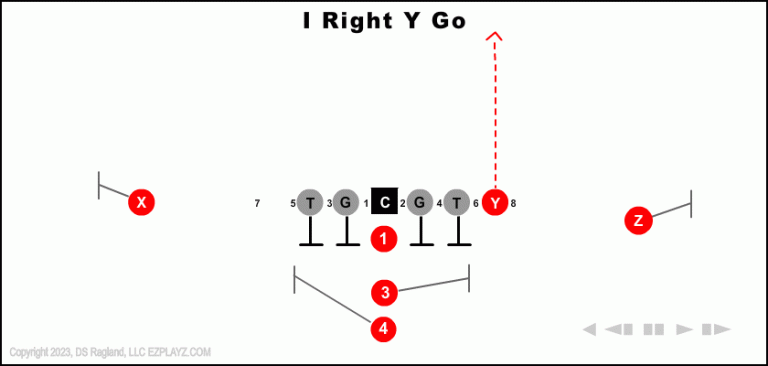 i-right-y-go--youth-football-play