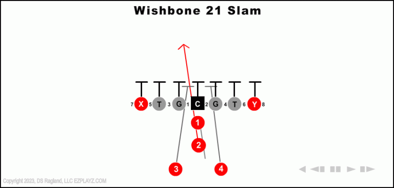 wishbone-21-slam-youth-football-play