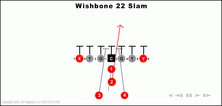 wishbone-22-slam-youth-football-play