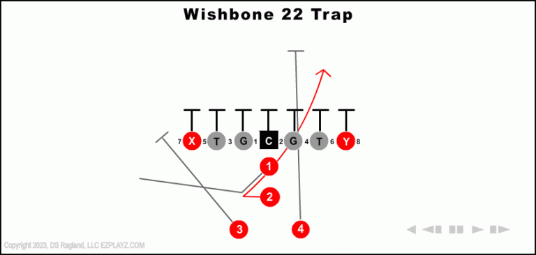 wishbone-22-trap-youth-football-play