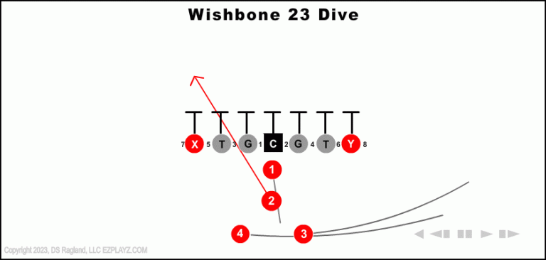 wishbone-23-dive-youth-football-play