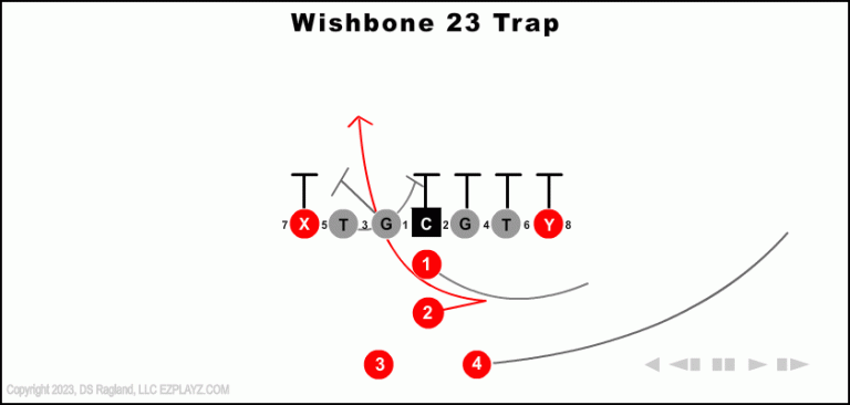 wishbone-23-trap-youth-football-play