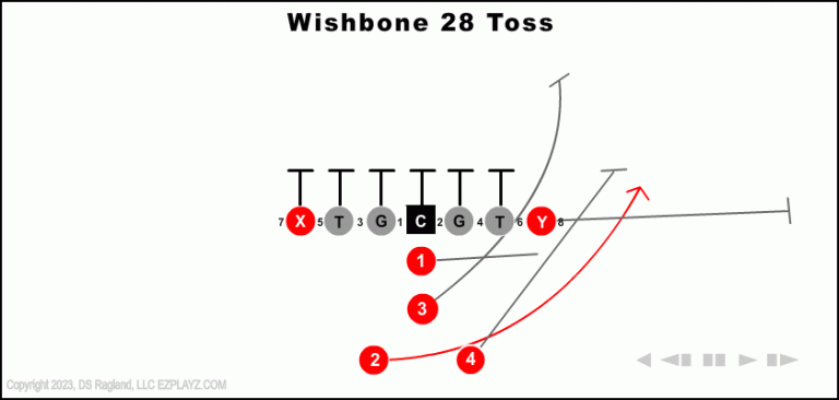 wishbone-28-toss-youth-football-play
