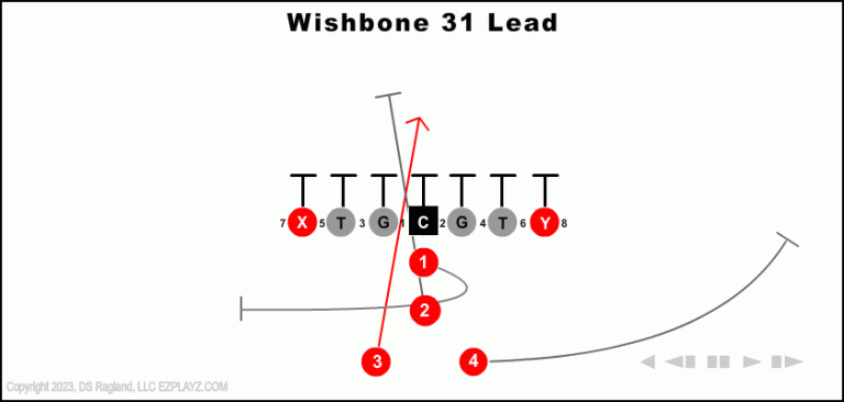 wishbone-31-lead-youth-football-play
