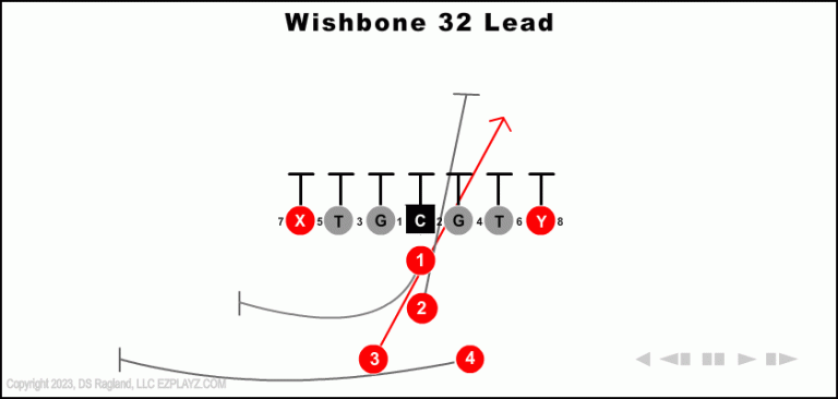 wishbone-32-lead-youth-football-play