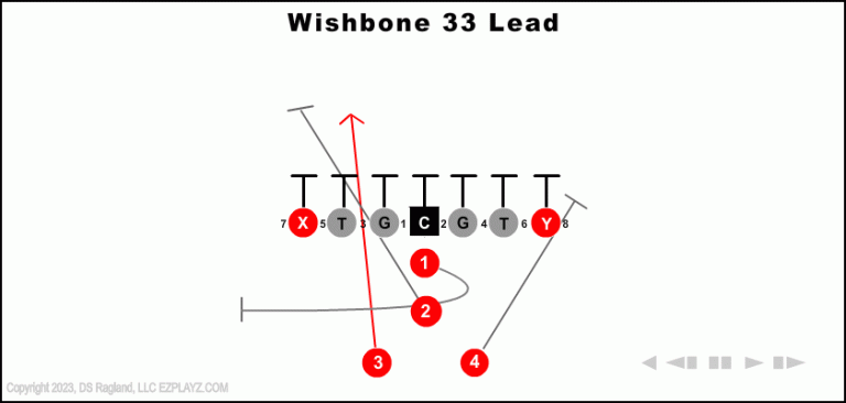 wishbone-33-lead-youth-football-play