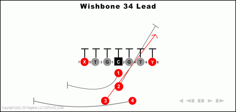 wishbone-34-lead-youth-football-play