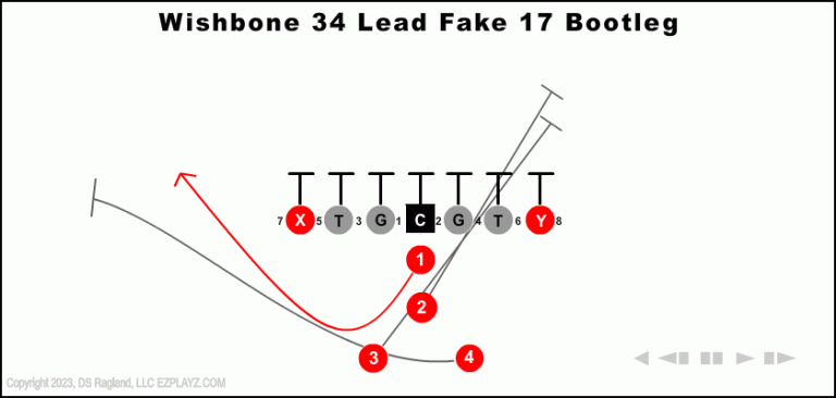 wishbone-34-lead-fake-17-bootleg-youth-football-play