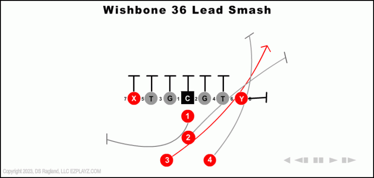 wishbone-36-lead-smash-youth-football-play