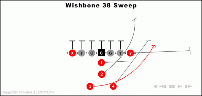 wishbone-38-sweep-youth-football-play