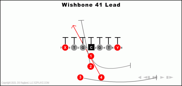 wishbone-41-lead-youth-football-play