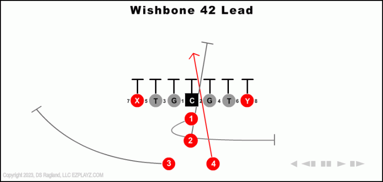 wishbone-42-lead-youth-football-play