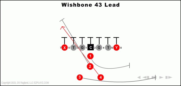 wishbone-43-lead-youth-football-play