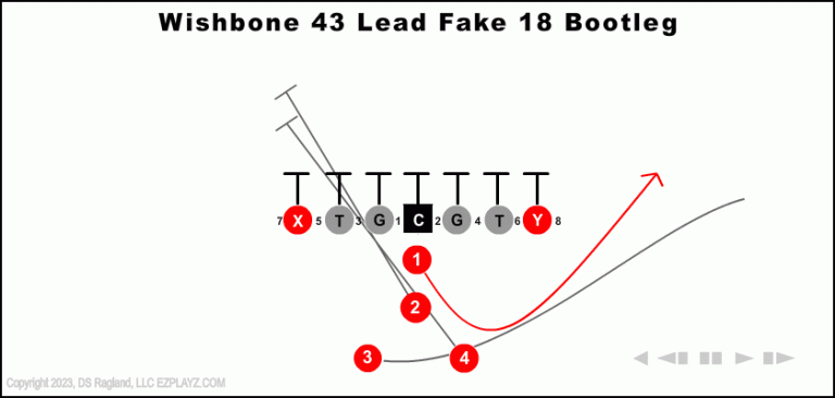 wishbone-43-lead-fake-18-bootleg-youth-football-play