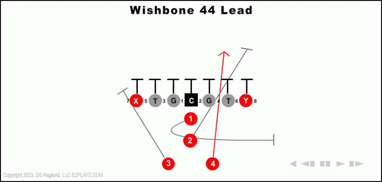 wishbone-44-lead-youth-football-play