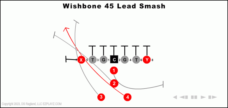 wishbone-45-lead-smash-youth-football-play