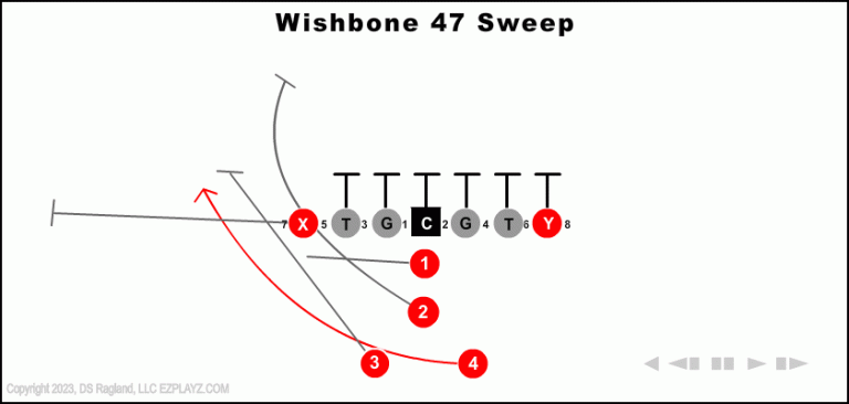 wishbone-47-sweep-youth-football-play