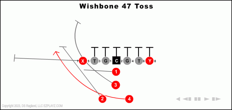 wishbone-47-toss-youth-football-play